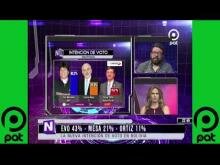 Embedded thumbnail for [VIDEO EN NM]EVO 43% - MESA 21% - ORTIZ 11% La nueva intención de voto en BOLIVIA @NO MENTIRAS