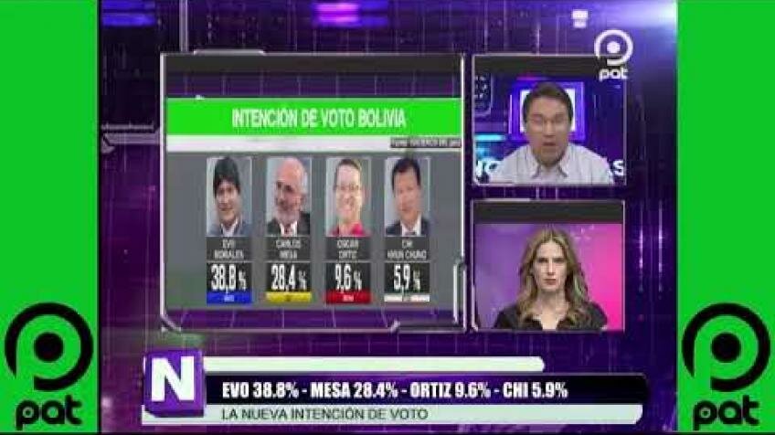 Embedded thumbnail for [VIDEO EN NM]Nueva intención de voto. EVO 38.8% MESA 28.4% ORTIZ 9.6% CHI 5.9% @NO MENTIRAS