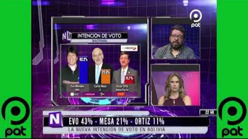 Embedded thumbnail for [VIDEO EN NM]EVO 43% - MESA 21% - ORTIZ 11% La nueva intención de voto en BOLIVIA @NO MENTIRAS